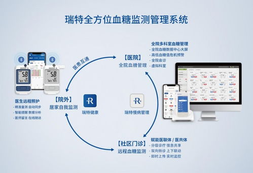 糖尿病防治頂層設計出爐，醫(yī)院血糖管理如何事半功倍