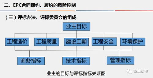 建設工程總承包合同管理與風險防控要點解析——王先偉老師與知名法官現(xiàn)場分享會紀實