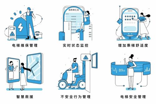 永川推進智慧電梯應急管理系統(tǒng)建設與智能水處理設備升級