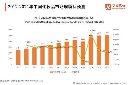 艾媒咨詢(xún) 2021年中國(guó)化妝品用戶(hù)調(diào)研與發(fā)展預(yù)判研究報(bào)告