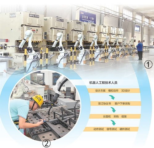 幫助企業(yè)進行產(chǎn)業(yè)自動化升級機器人工程技術人員,讓機械手聽話打螺絲 新職業(yè)新故事