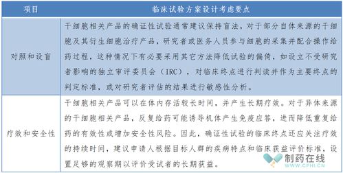 助推干細胞相關產(chǎn)品研發(fā)上市,cde重磅發(fā)布臨床試驗審評關注點