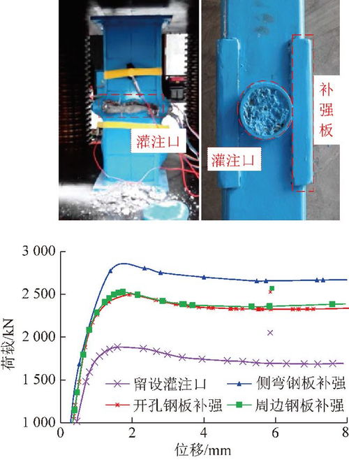 山東大學 王琦 地下工程約束混凝土支護理論與技術(shù)研究進展