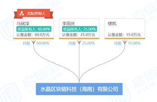 55歲李國慶再創(chuàng)業(yè) 淡出當當網(wǎng) 入局區(qū)塊鏈 版權(quán)