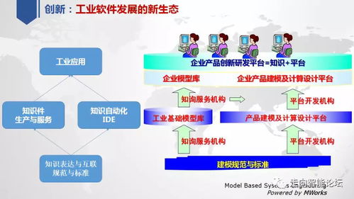 陳立平 關(guān)于中國工業(yè)軟件技術(shù)創(chuàng)新與應用發(fā)展的思考