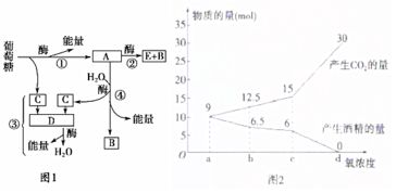 我國食品加工企業(yè)每年都會產(chǎn)生大量高濃度有機廢水.如直接排放會造成嚴重污染.固定化酶技術(shù)可應用于高濃度有機廢水的處理.科研人員對固定化蛋白酶進行了以下實驗研究.實驗一