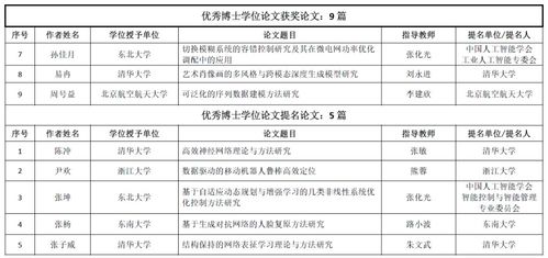 中國智能科學(xué)技術(shù)最高獎出爐 西安這些高校斬獲大獎