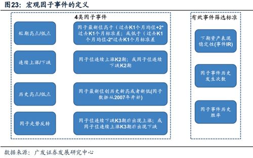廣發(fā)金工 創(chuàng)業(yè)板技術(shù)面見底 a股量化擇時研究報告