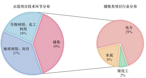 我國碳捕集利用與封存技術(shù)發(fā)展研究丨中國工程科學