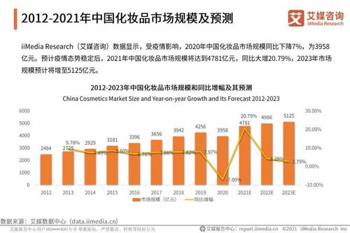 艾媒咨詢 2021年中國(guó)化妝品用戶調(diào)研與發(fā)展預(yù)判研究報(bào)告