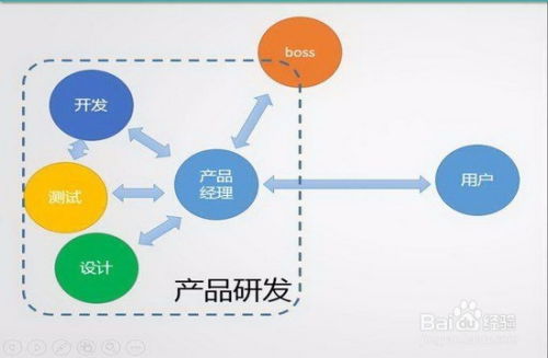 如何做好產(chǎn)品經(jīng)理